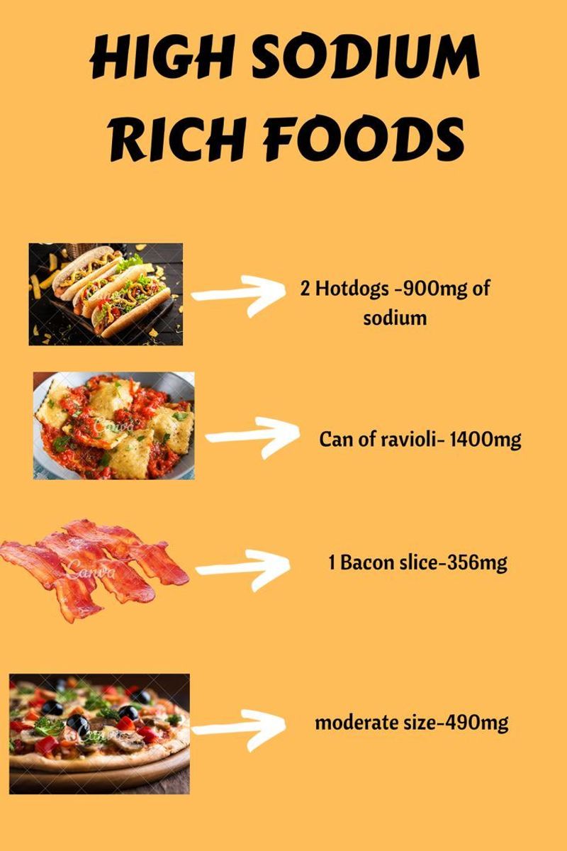 High-Sodium Foods