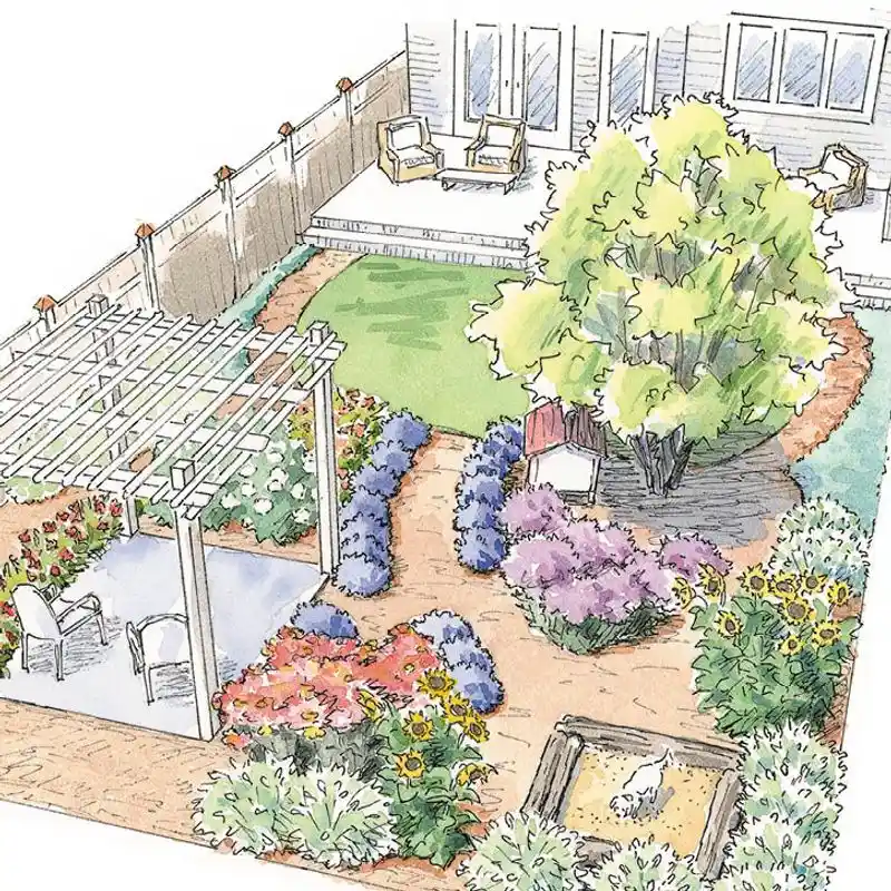 Plan Garden Layout