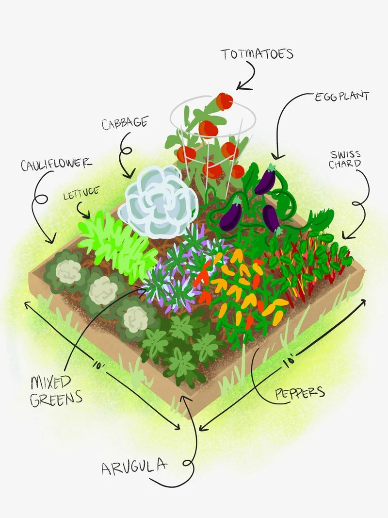 Planting Predicaments
