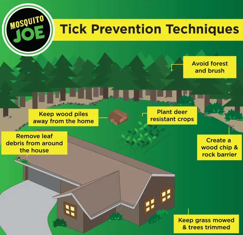 Manage mosquito and tick exposure through zoning