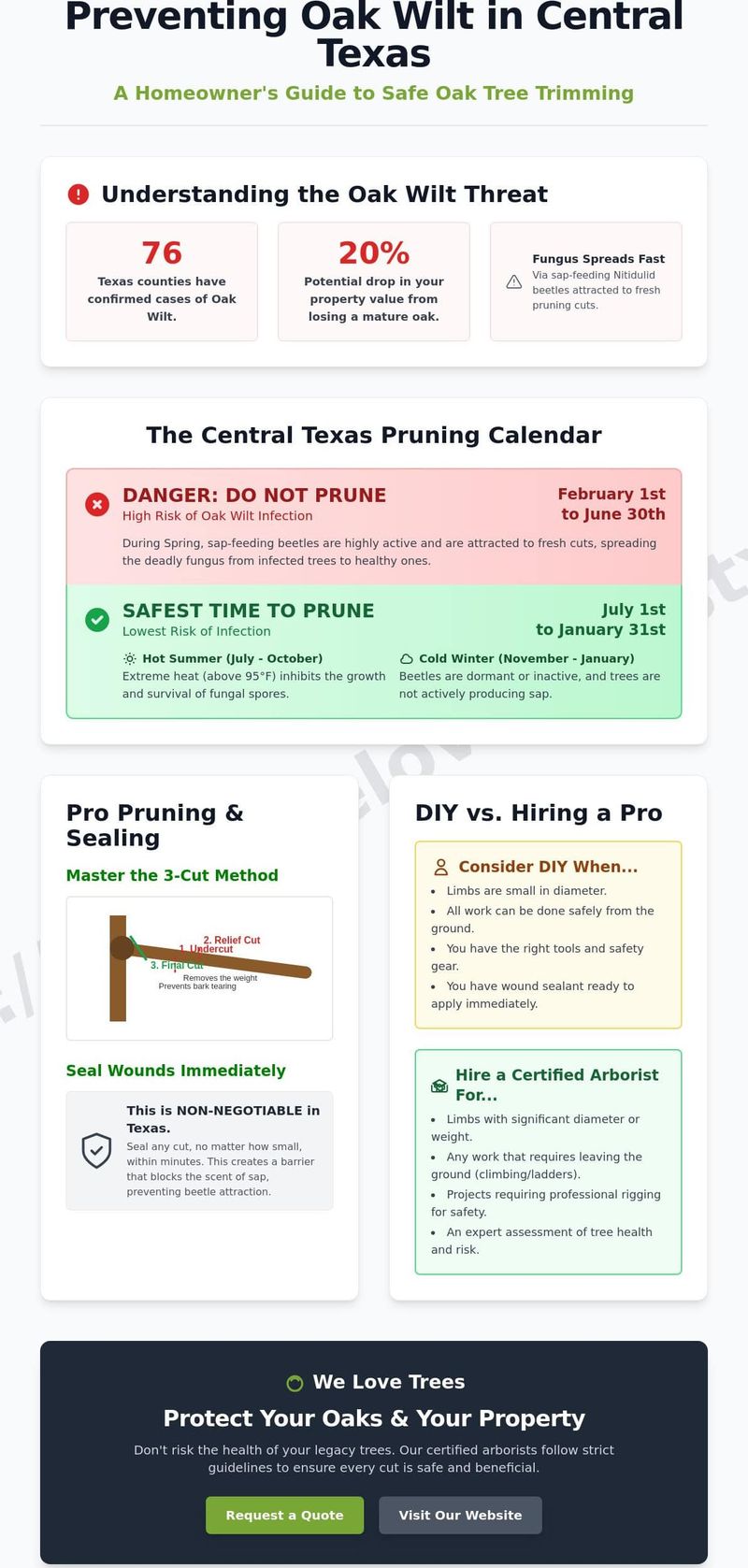 Use the Calendar as a Precaution